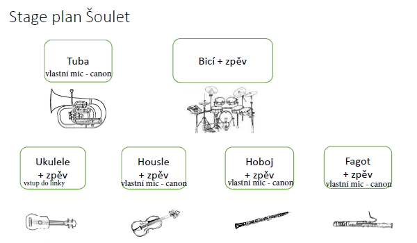 Stageplan Soulet